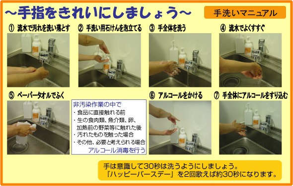 手洗いマニュアル